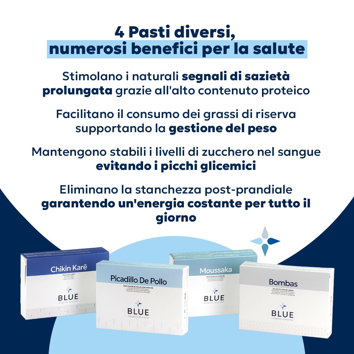 Kit 4 Piatti Pronti (2 giorni) | BlueDiet Shop