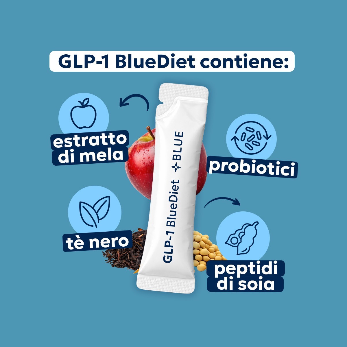GLP1- BlueDiet