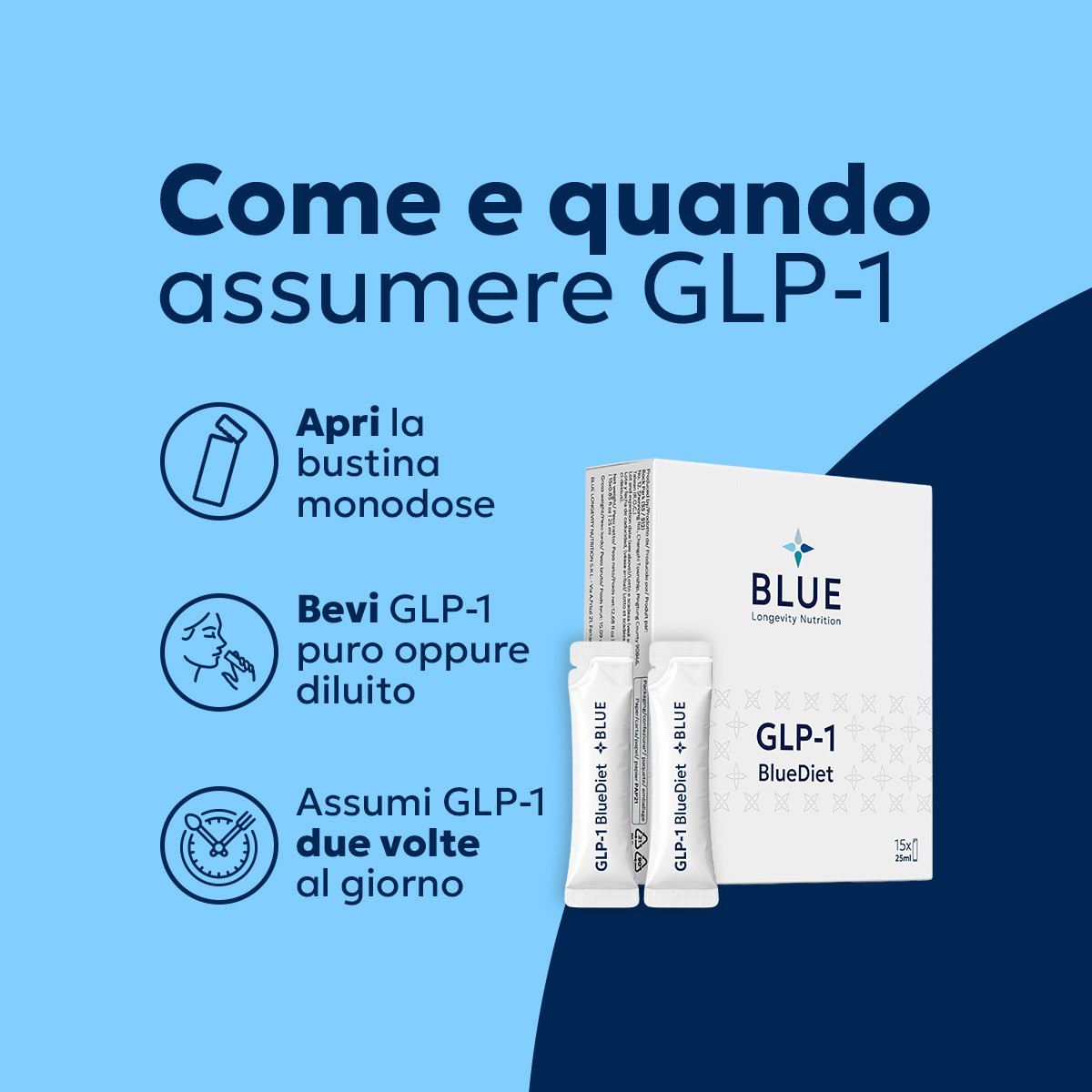 GLP1- BlueDiet