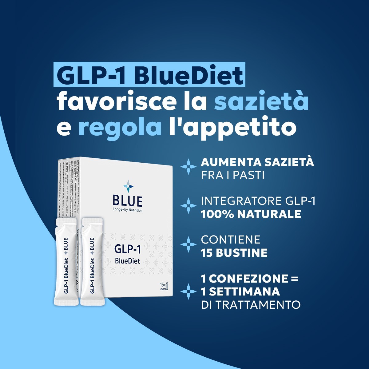 GLP1- BlueDiet