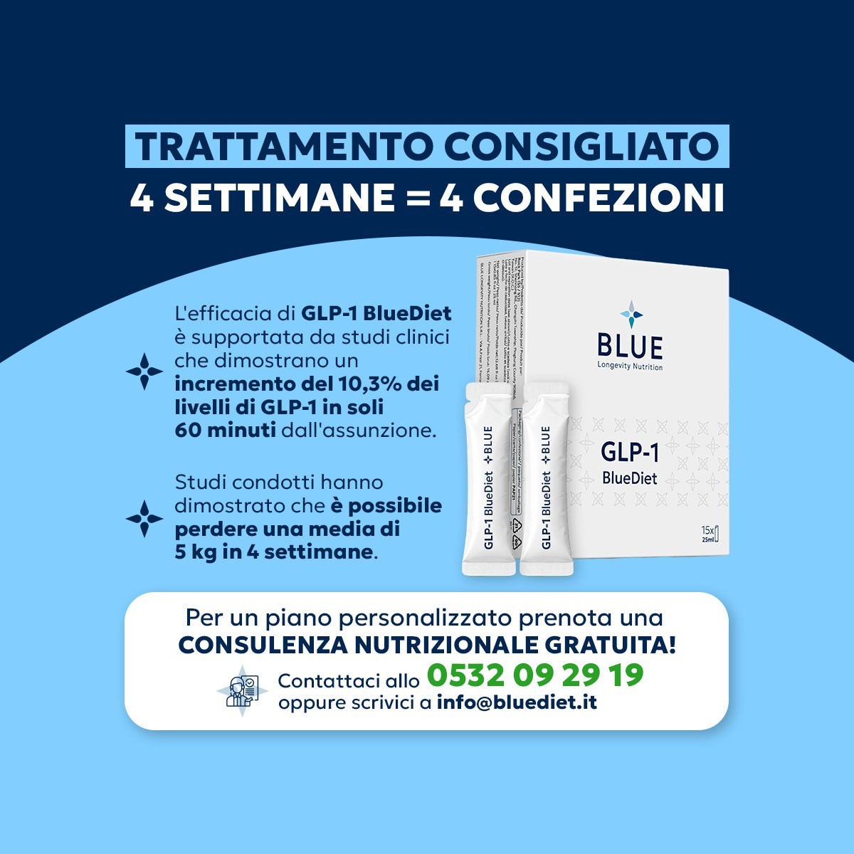 GLP1- BlueDiet
